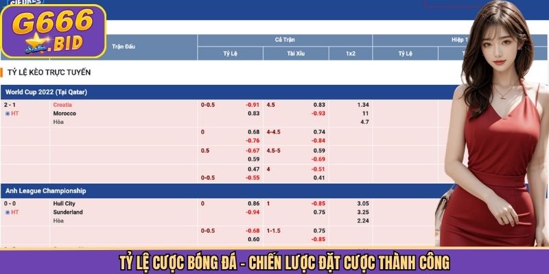 Tỷ Lệ Cược Bóng Đá - Chiến Lược Đặt Cược Thành Công